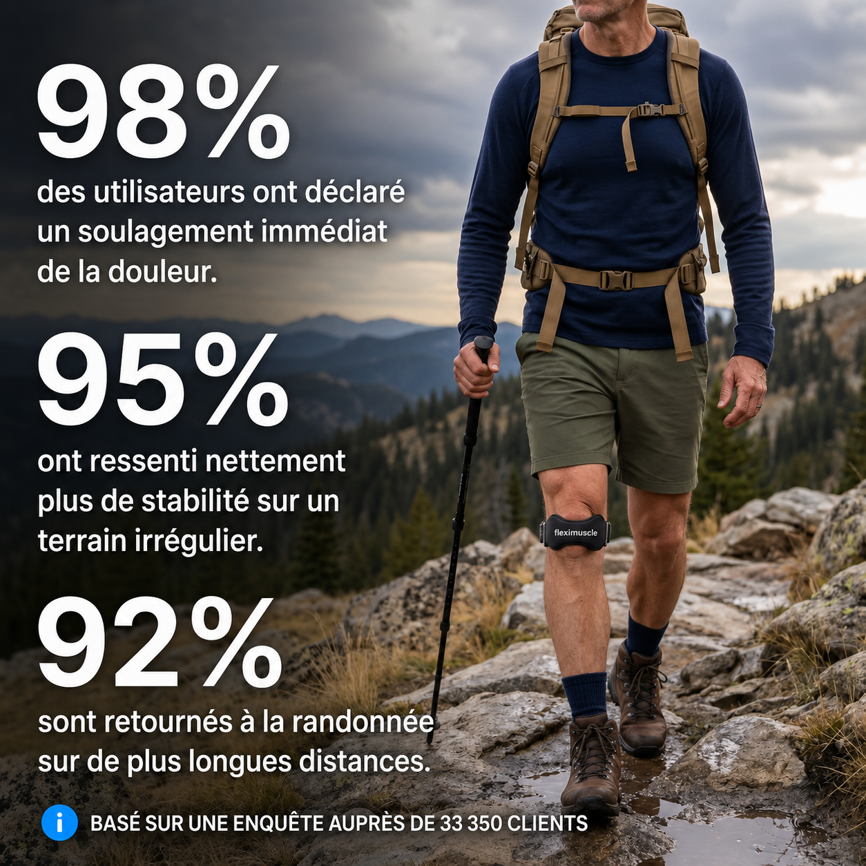 Sangle Rotulienne Premium - Fleximuscle™